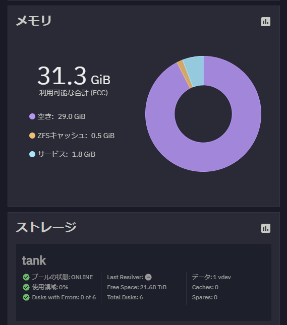 TrueNAS WebUI - ダッシュボード